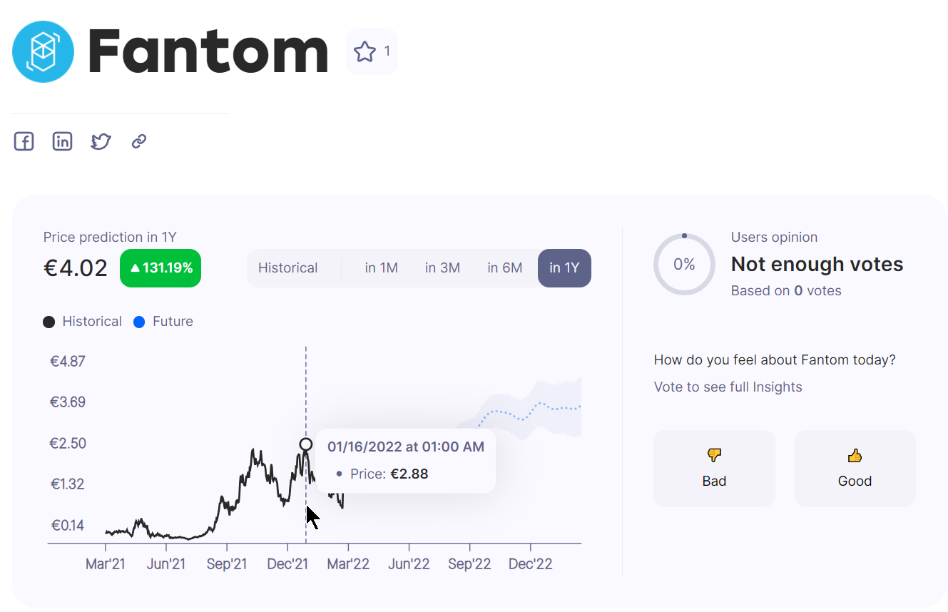 Fantom Price from OSOM Insights